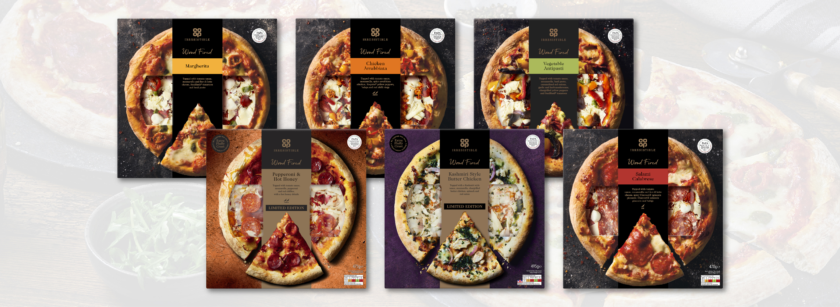 Content Review - Pizza